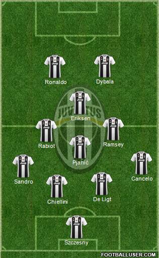 Juventus Formation 2019