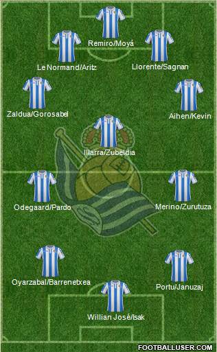 Real Sociedad S.A.D. Formation 2019