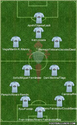 R.C. Celta S.A.D. B Formation 2019