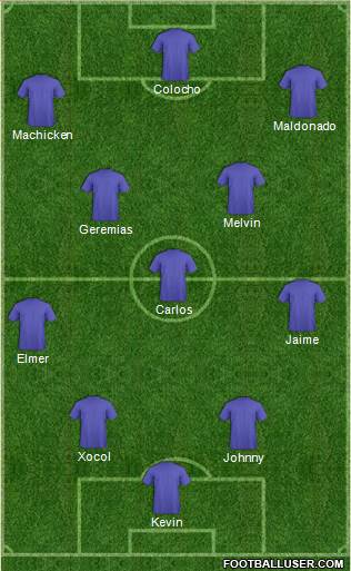 Football Manager Team Formation 2019