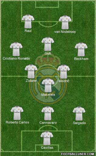 Real Madrid C.F. Formation 2019