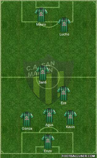 San Martín de San Juan Formation 2019