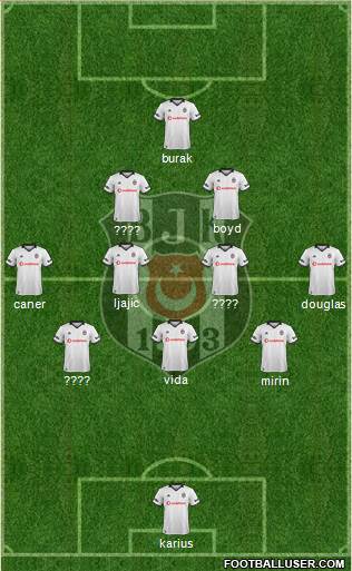 Besiktas JK Formation 2019