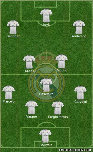 Real Madrid C.F. Formation 2019