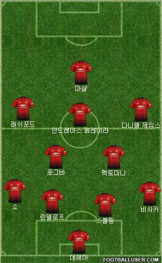 Manchester United Formation 2019