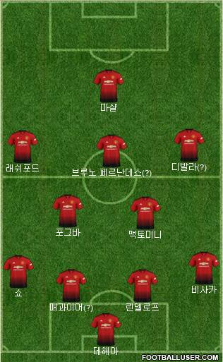 Manchester United Formation 2019