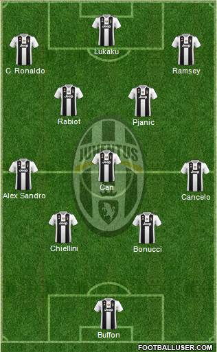 Juventus Formation 2019