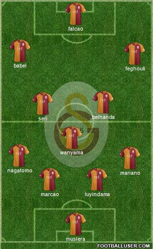 Galatasaray SK Formation 2019