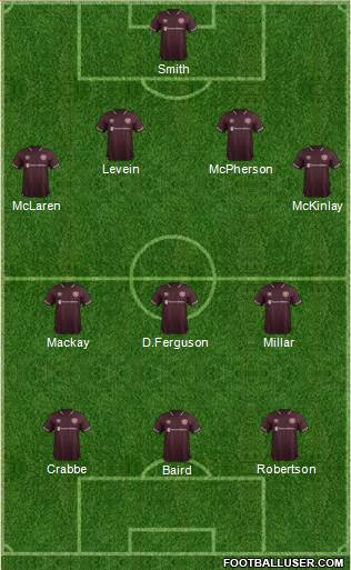 Heart Of Midlothian Formation 2019