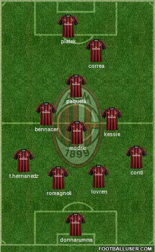 A.C. Milan Formation 2019