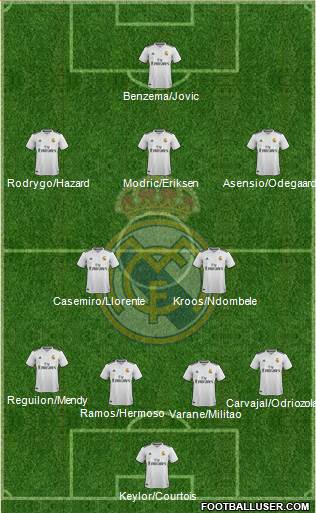 Real Madrid C.F. Formation 2019