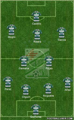 C Oriente Petrolero Formation 2019