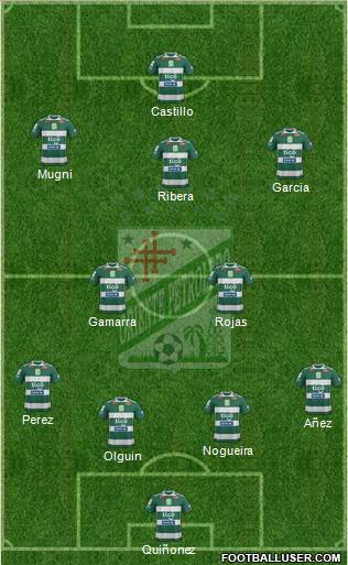 C Oriente Petrolero 4-2-3-1 football formation