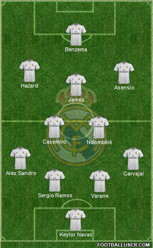 Real Madrid C.F. Formation 2019