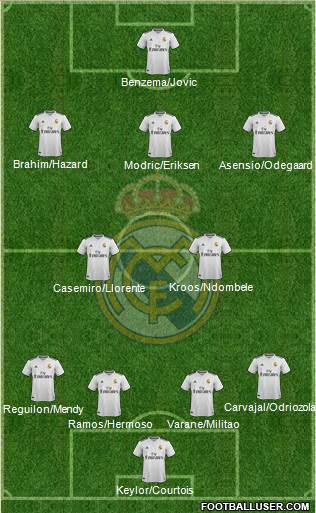 Real Madrid C.F. Formation 2019