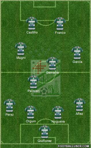 C Oriente Petrolero Formation 2019