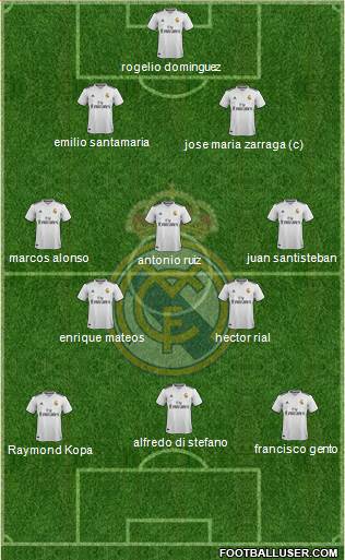 Real Madrid C.F. Formation 2019