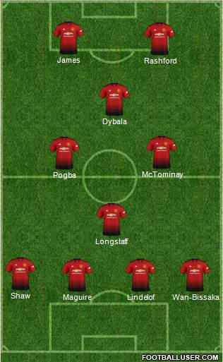 Manchester United Formation 2019
