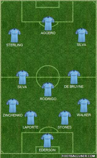 Manchester City Formation 2019