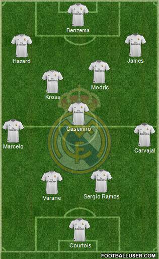 Real Madrid C.F. Formation 2019