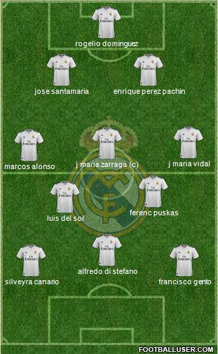 Real Madrid C.F. Formation 2019