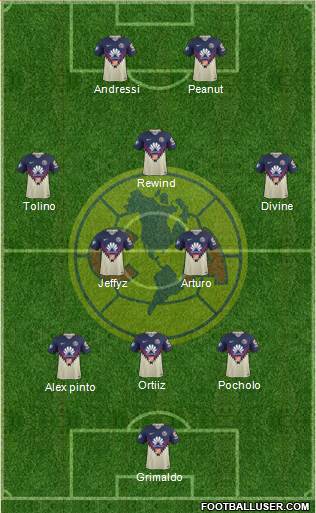 Club de Fútbol América Formation 2019