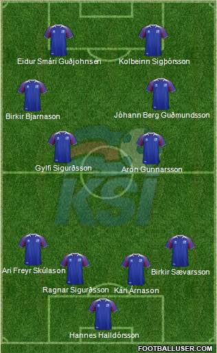 Iceland Formation 2019