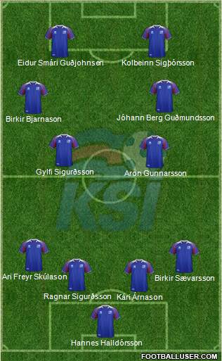 Iceland 4-4-2 football formation