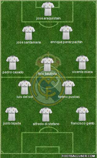 Real Madrid C.F. Formation 2019