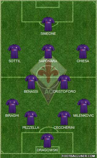 Fiorentina Formation 2019