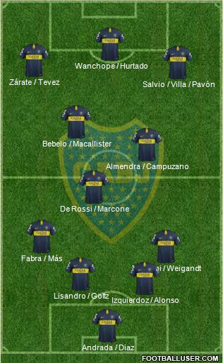 Boca Juniors Formation 2019
