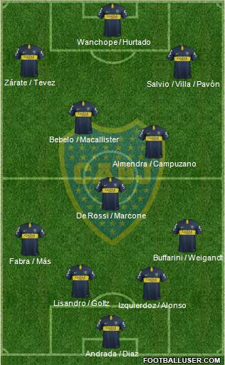 Boca Juniors Formation 2019
