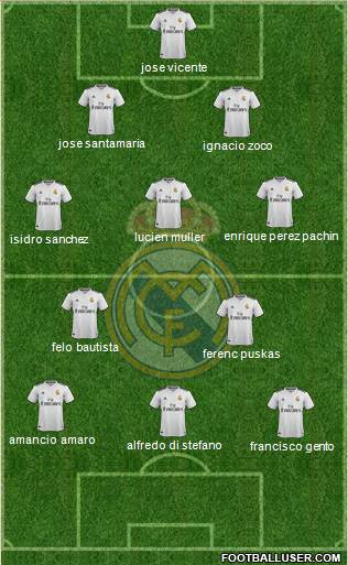 Real Madrid C.F. Formation 2019