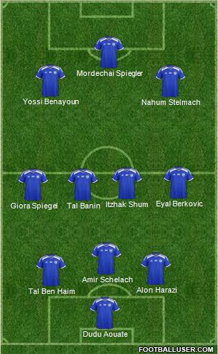 Israel Formation 2019