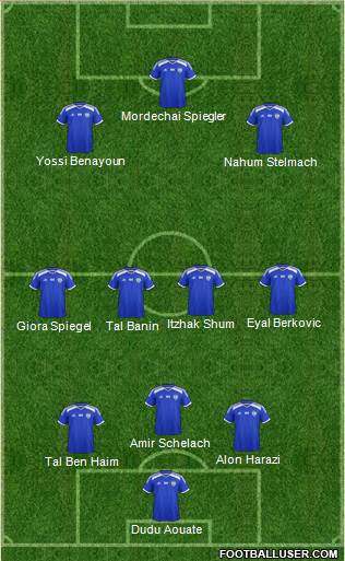 Israel 3-4-2-1 football formation