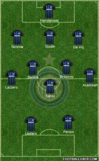 F.C. Internazionale Formation 2019