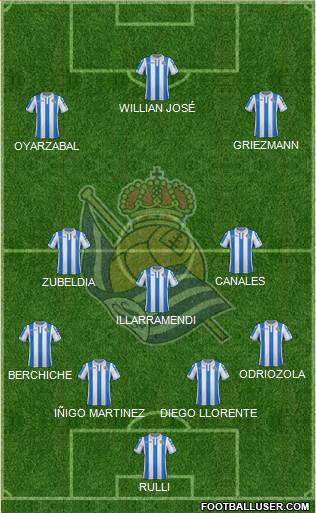Real Sociedad S.A.D. Formation 2019