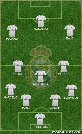 Real Madrid C.F. Formation 2019