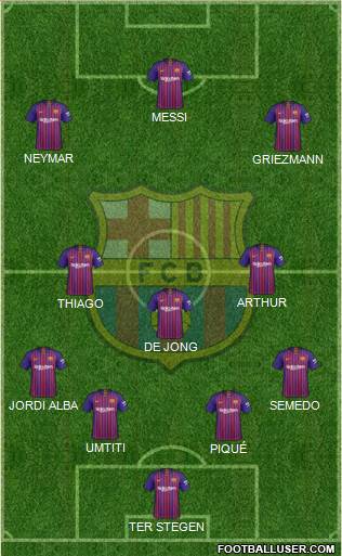 F.C. Barcelona Formation 2019