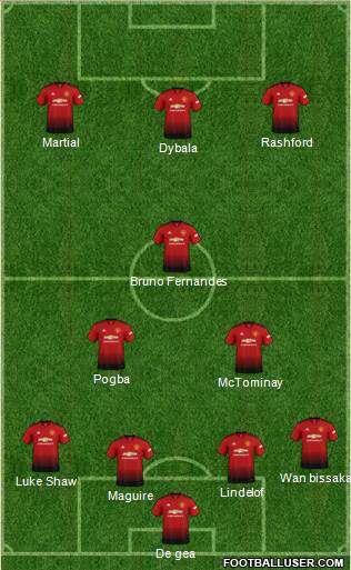 Manchester United Formation 2019