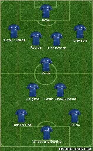 Chelsea Formation 2019