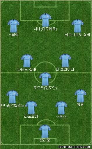 Manchester City Formation 2019