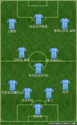 Manchester City Formation 2019
