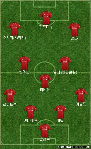 Liverpool Formation 2019