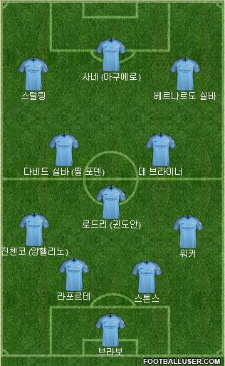 Manchester City Formation 2019