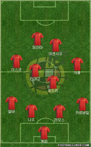 Spain Formation 2019