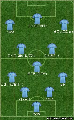 Manchester City Formation 2019