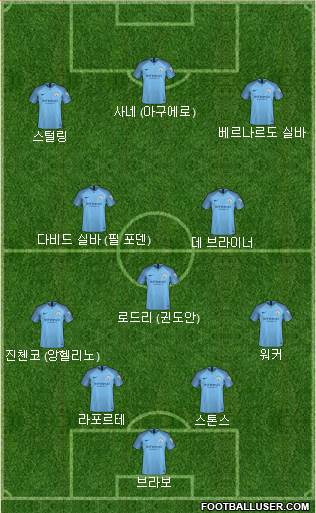 Manchester City Formation 2019