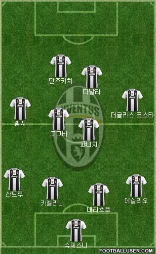Juventus Formation 2019