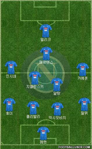 Napoli Formation 2019